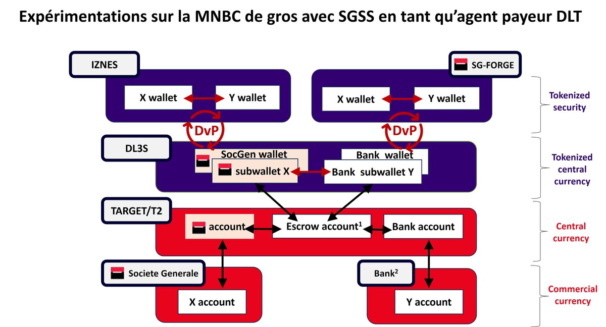 Diagramme expérimentation MNBC de gros avec la BdF