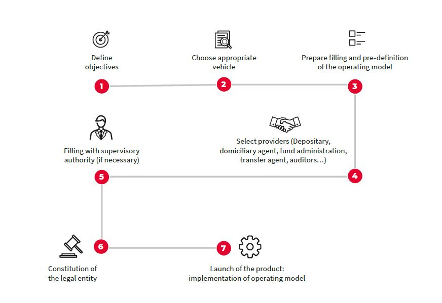 Fund industry panorama in Luxembourg