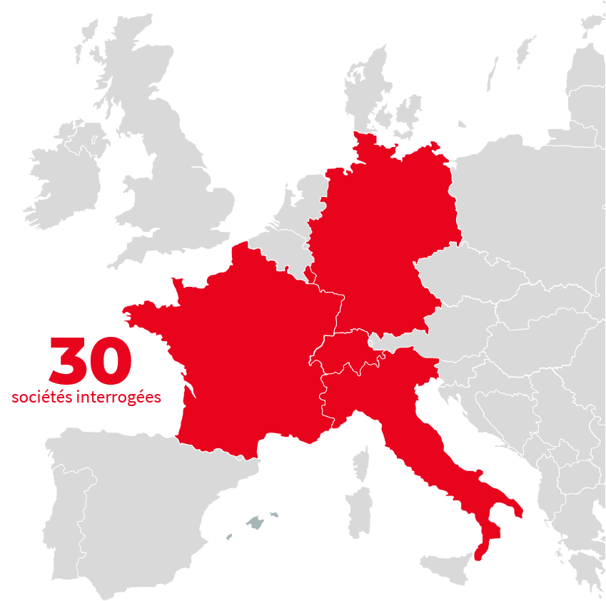30 companies surveyed in Western Europe